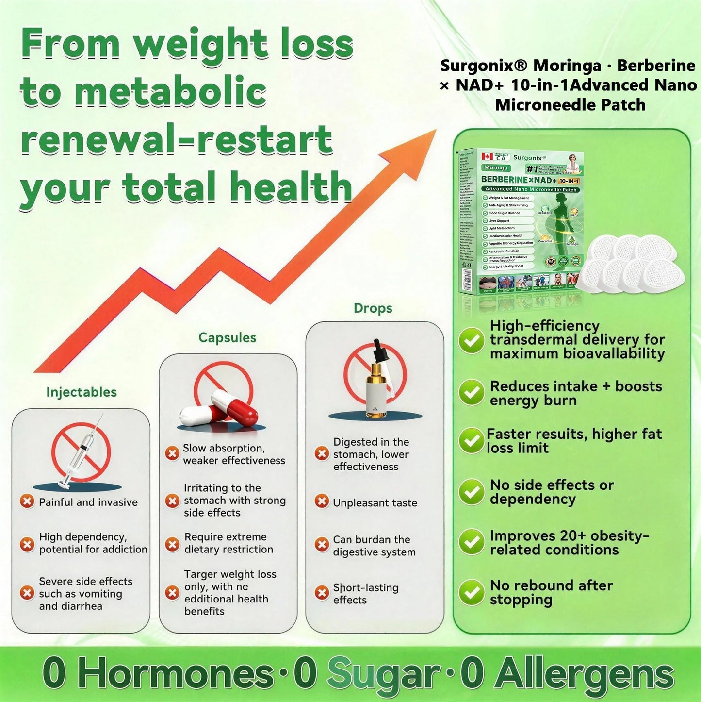 𝗢𝗳𝗳𝗶𝗰𝗶𝗮𝗹 𝘀𝘁𝗼𝗿𝗲  | CA🛒An additional 50% discount – supported by the Metabolic Health Affordable Scheme
