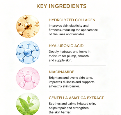 NOVELOVE® Collagen Recovery Cream
