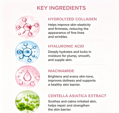 NOVELOVE® Collagen Recovery Cream